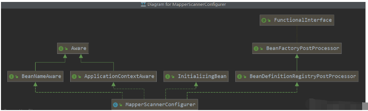 基于Spring怎么整合mybatis的mapper