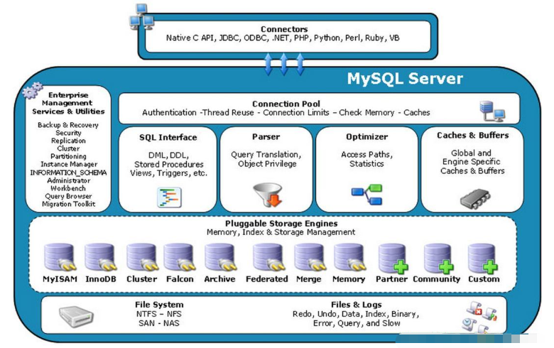 MySQL的逻辑架构及工作流程是什么