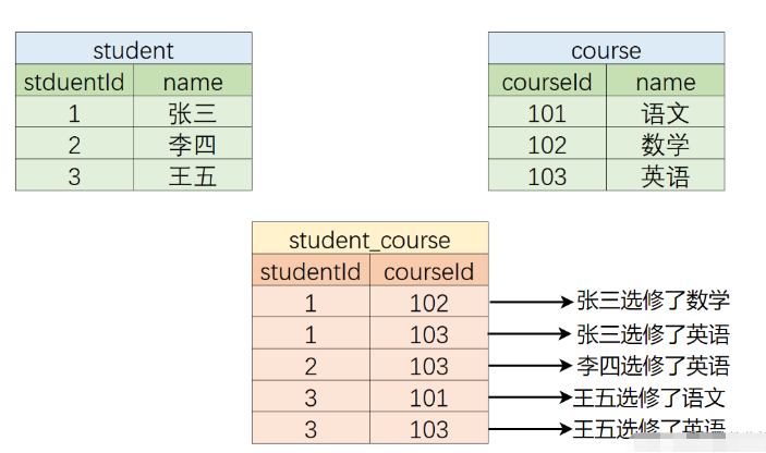 MySQL主键约束和外键约束怎么设置  mysql 第1张