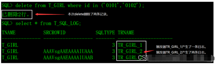 Oracle DML触发器和DDL触发器怎么使用