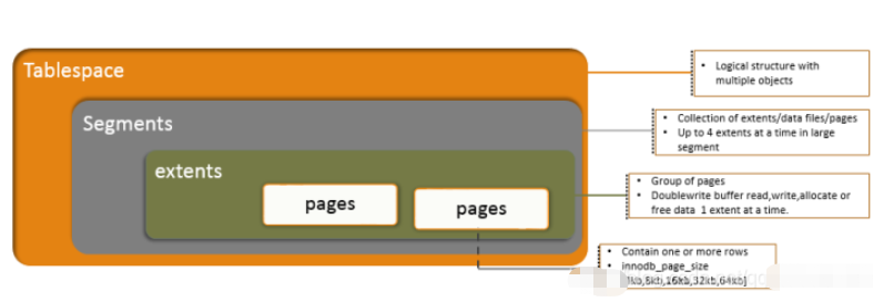 MySQL架构怎么理解  mysql 第6张