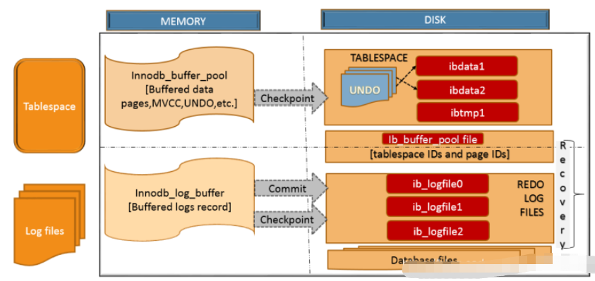 MySQL架构怎么理解  mysql 第5张