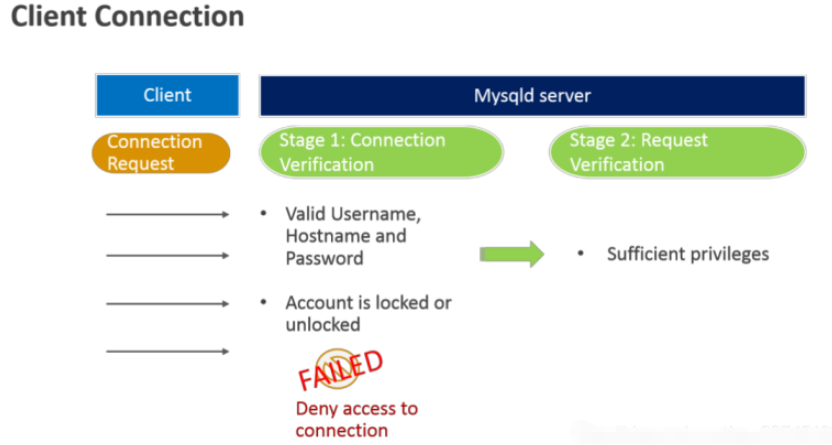 MySQL架构怎么理解  mysql 第4张