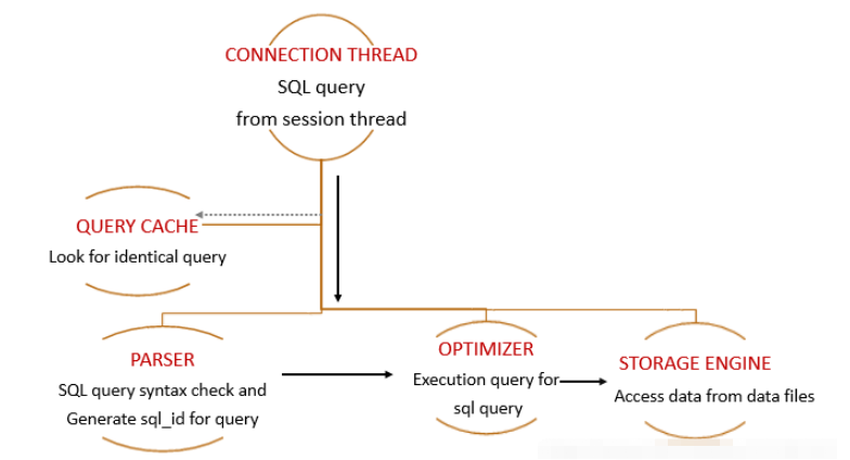 MySQL架构怎么理解  mysql 第3张