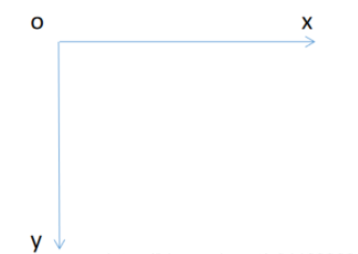 np.meshgrid中的indexing参数问题如何解决