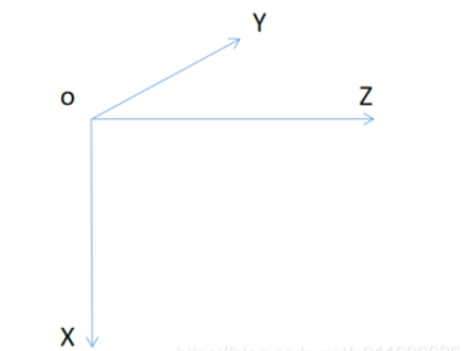 np.meshgrid中的indexing参数问题如何解决