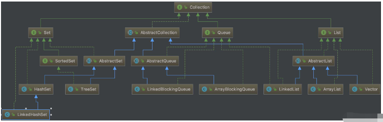 java集合Collection常用方法有哪些