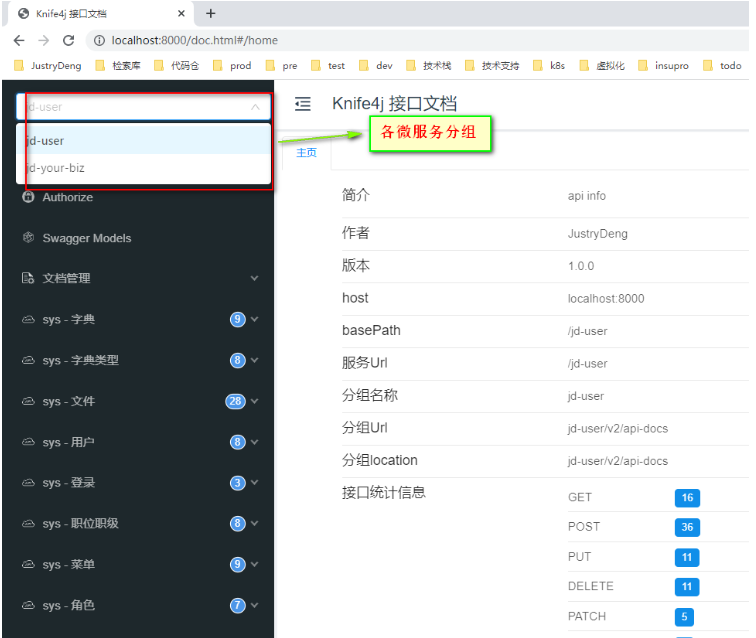 springcloud gateway集成knife4j的方法是什么