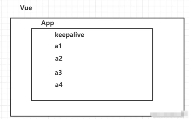 vue中keepalive的内存问题怎么解决