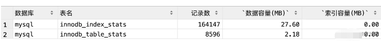 Mysql怎么处理大数据表  mysql 第1张