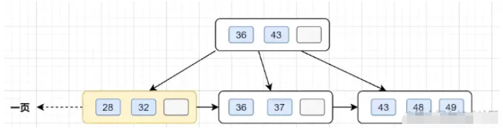 Mysql怎么处理大数据表  mysql 第2张