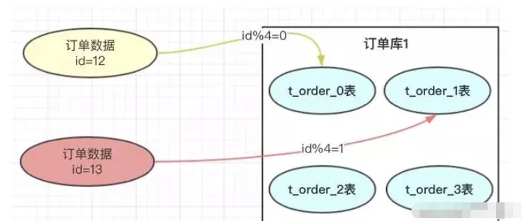 Mysql怎么处理大数据表  mysql 第5张