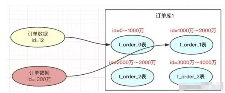 Mysql怎么处理大数据表  mysql 第6张