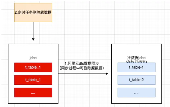 Mysql怎么处理大数据表  mysql 第8张