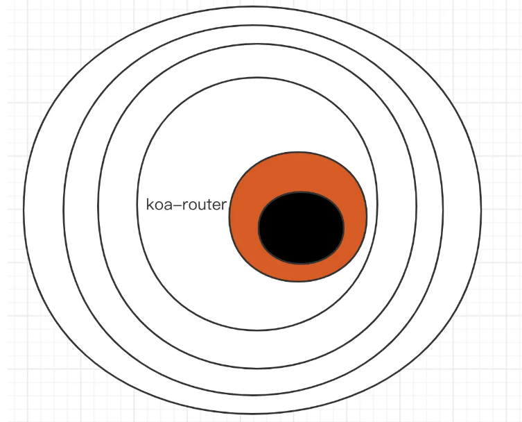 node.js的后端路由自動加載怎么實現(xiàn)