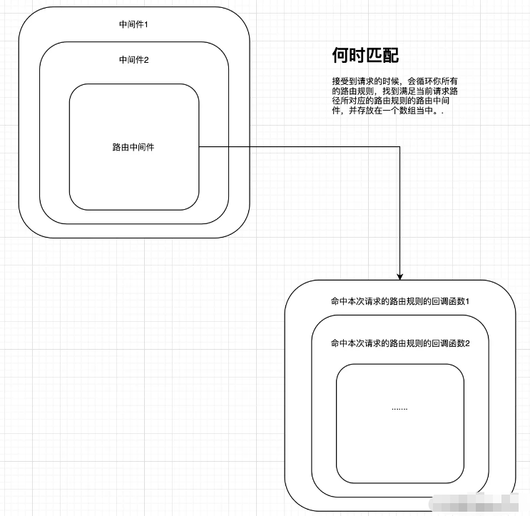 node.js的后端路由自动加载怎么实现