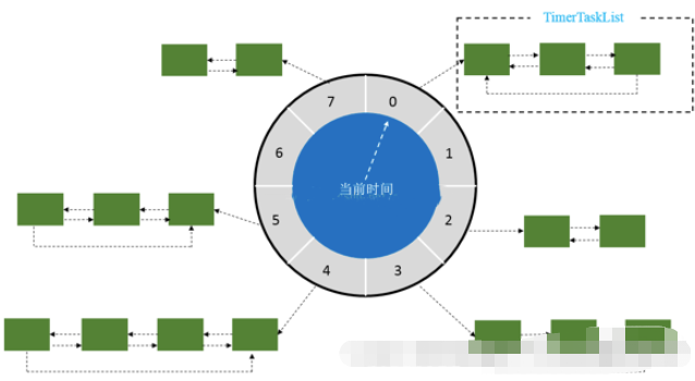 Redis實現(xiàn)延遲隊列的方法是什么