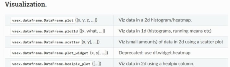 Python3如何进行表格数据处理