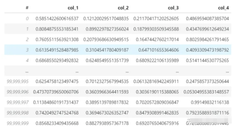 Python?Vaex如何實(shí)現(xiàn)快速分析100G大數(shù)據(jù)量