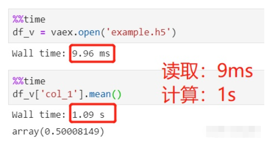 Python?Vaex如何實(shí)現(xiàn)快速分析100G大數(shù)據(jù)量