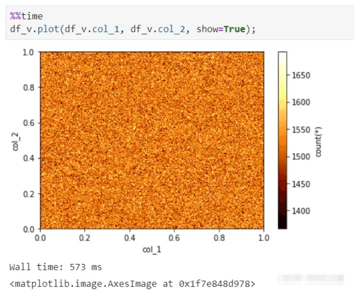 Python Vaex如何实现快速分析100G大数据量