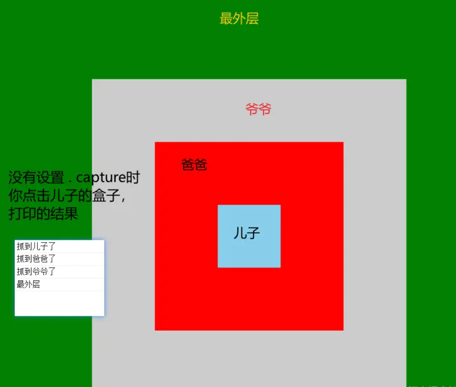 vue指令中的修饰符怎么使用