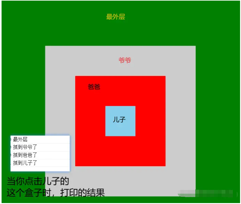 vue指令中的修饰符怎么使用