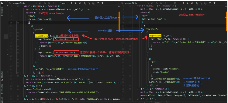 Vue.slot原理及slot是如何实现的