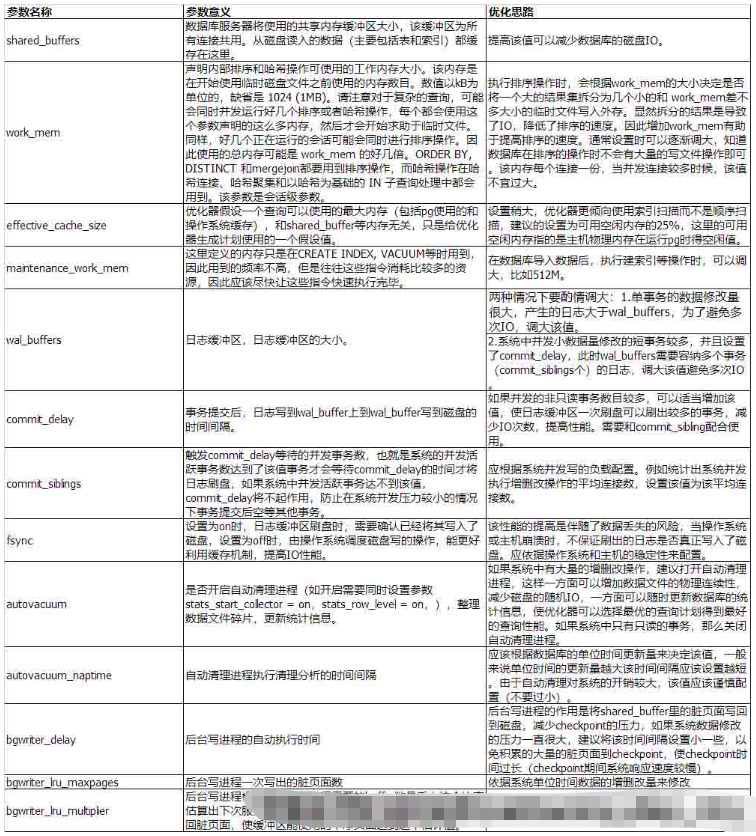 PostgreSQL数据库性能调优的注意点及pg数据库性能优化方法是什么