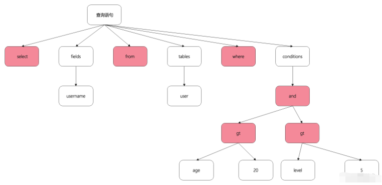 怎么用Java設(shè)計(jì)實(shí)現(xiàn)多實(shí)例多庫(kù)查詢