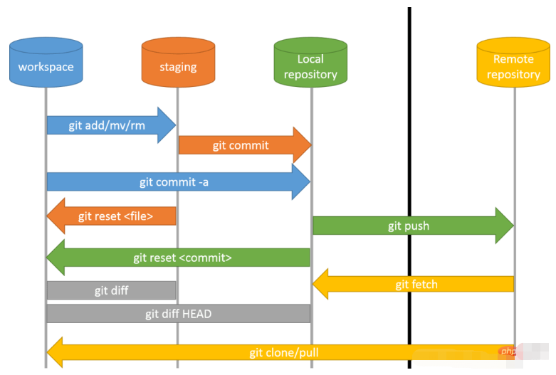 Git工具怎么正确使用  git 第1张