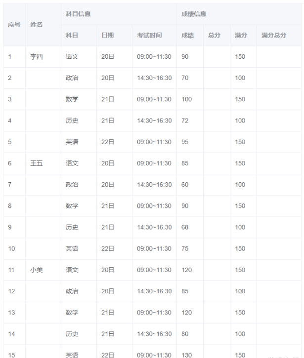 Element如何实现复杂table表格结构