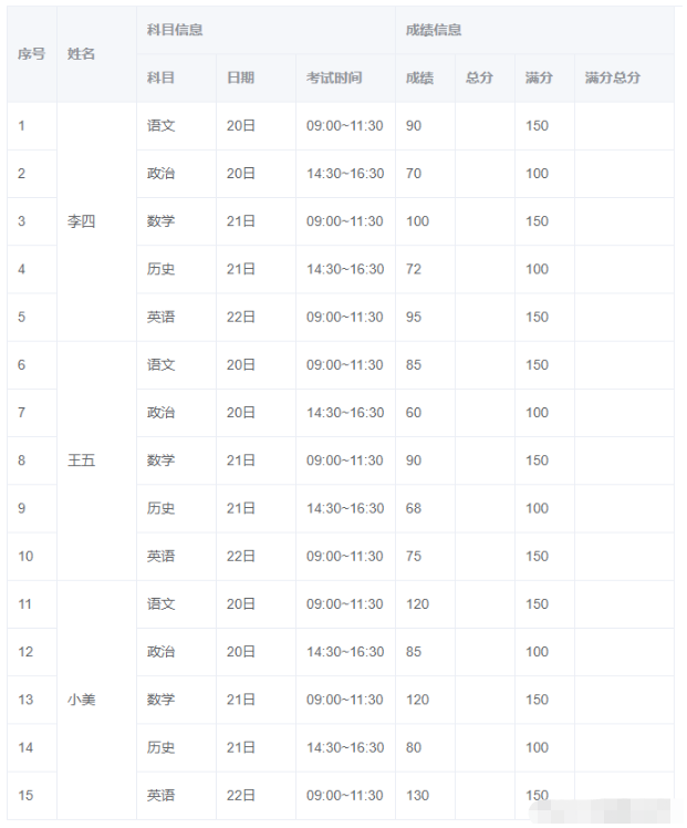 Element如何实现复杂table表格结构