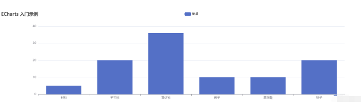 Vue项目中怎么引入ECharts