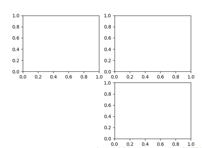 Python Matplotlib基本用法有哪些