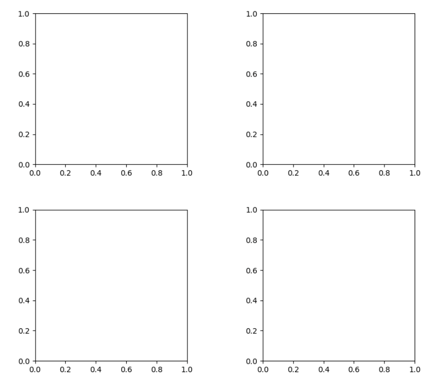 Python Matplotlib基本用法有哪些