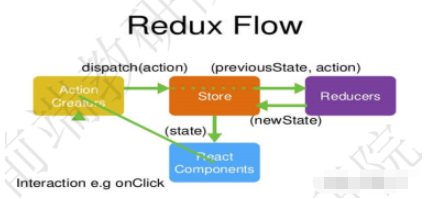 React Flux与Redux设计及使用原理是什么