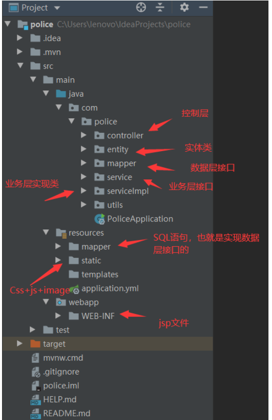 axios和SpringBoot前端怎么调用后端接口进行数据交互