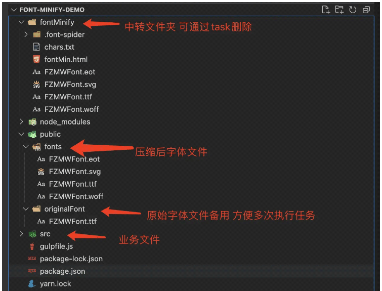 gulp-font-spider如何实现中文字体包压缩