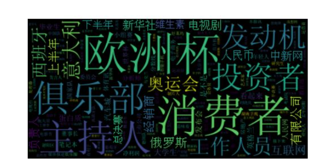 Python怎么使用tf-idf算法計(jì)算文檔關(guān)鍵字權(quán)重并生成詞云