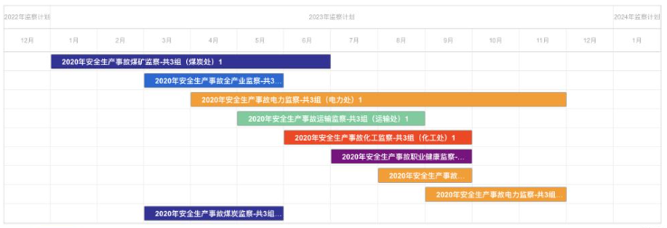 在Vue中使用dhtmlxGantt组件时遇到的问题怎么解决