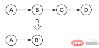 git中的rebase怎么使用  git 第1张