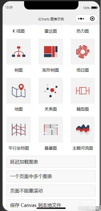 微信小程序Echarts动态使用及图表层级踩坑解决的方法