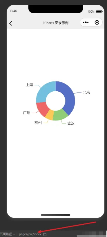 微信小程序Echarts动态使用及图表层级踩坑解决的方法