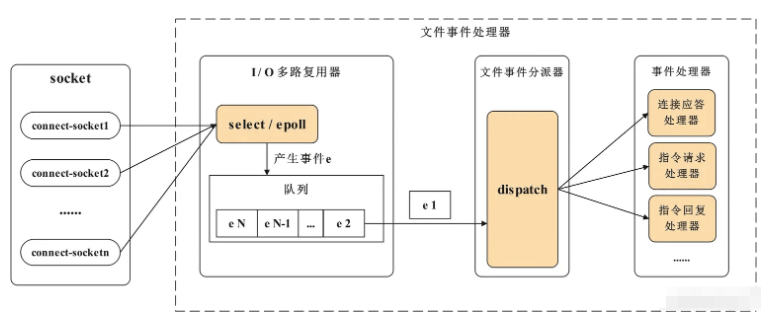 Reactor模型如何实现  reactor 第3张