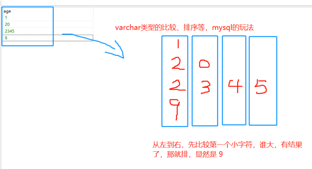 Mysql怎么指定某个字符串字段前面几位排序查询