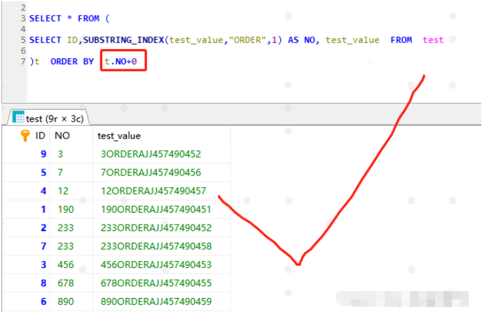 Mysql怎么指定某个字符串字段前面几位排序查询  mysql 第6张