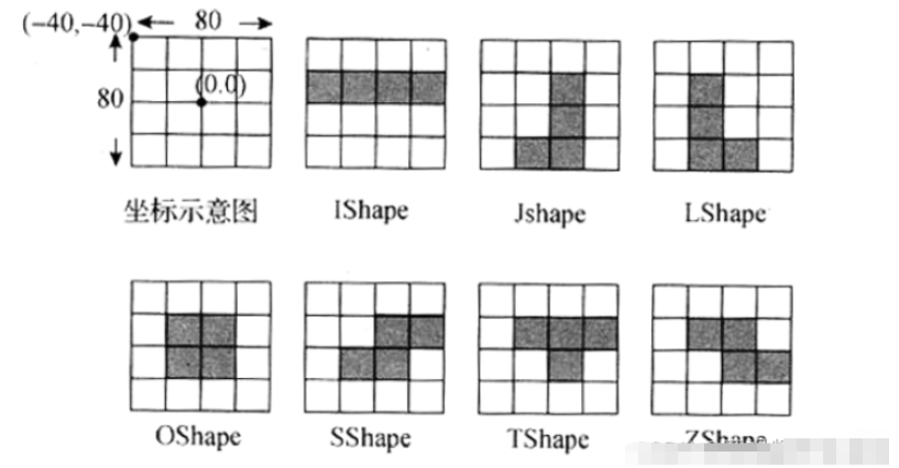 Qt怎么實(shí)現(xiàn)方塊游戲