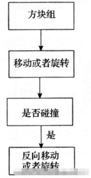 Qt怎么实现方块游戏