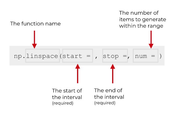 python numpy中linspace函数怎么使用